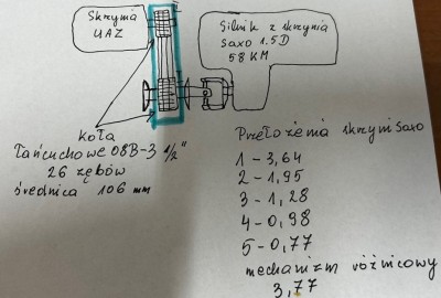 Odręczny rysunek